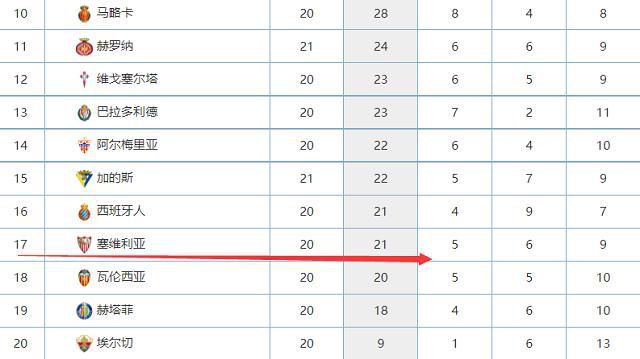 意大利转会专家、FIFA经纪人达里奥-卡诺维认为，奥斯梅恩会在明年6月转会离队。